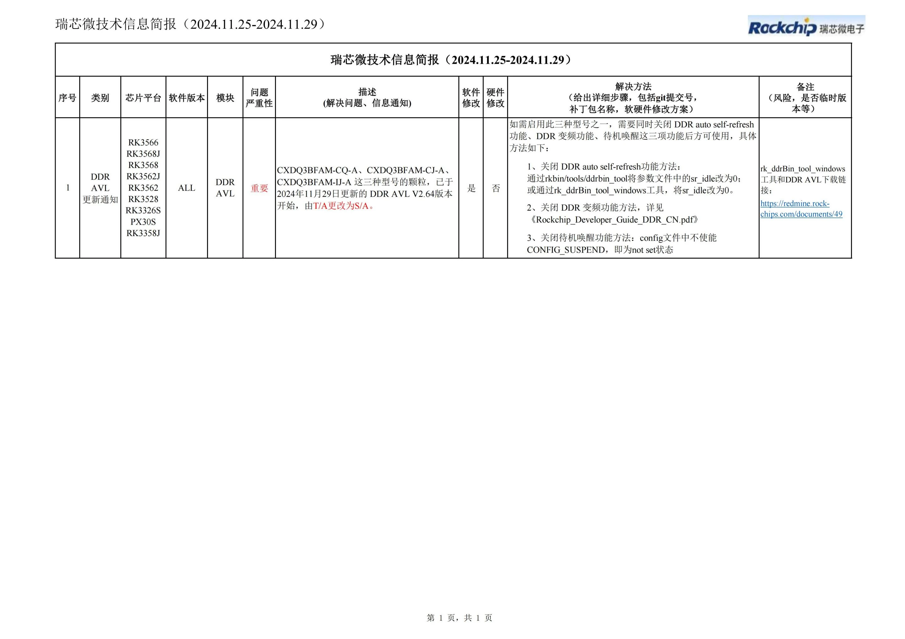 瑞芯微技术信息简报(2024.11.25-2024.11.29)