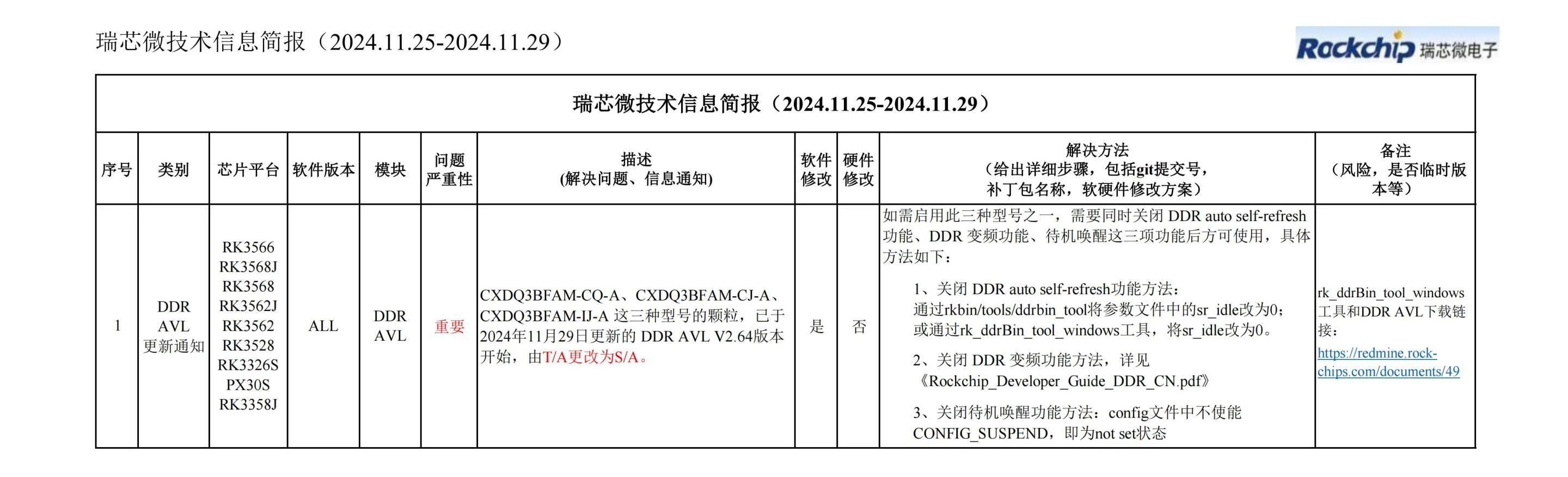 Rockchip Technology Information Bulletin(2024.11.25-2024.11.29)