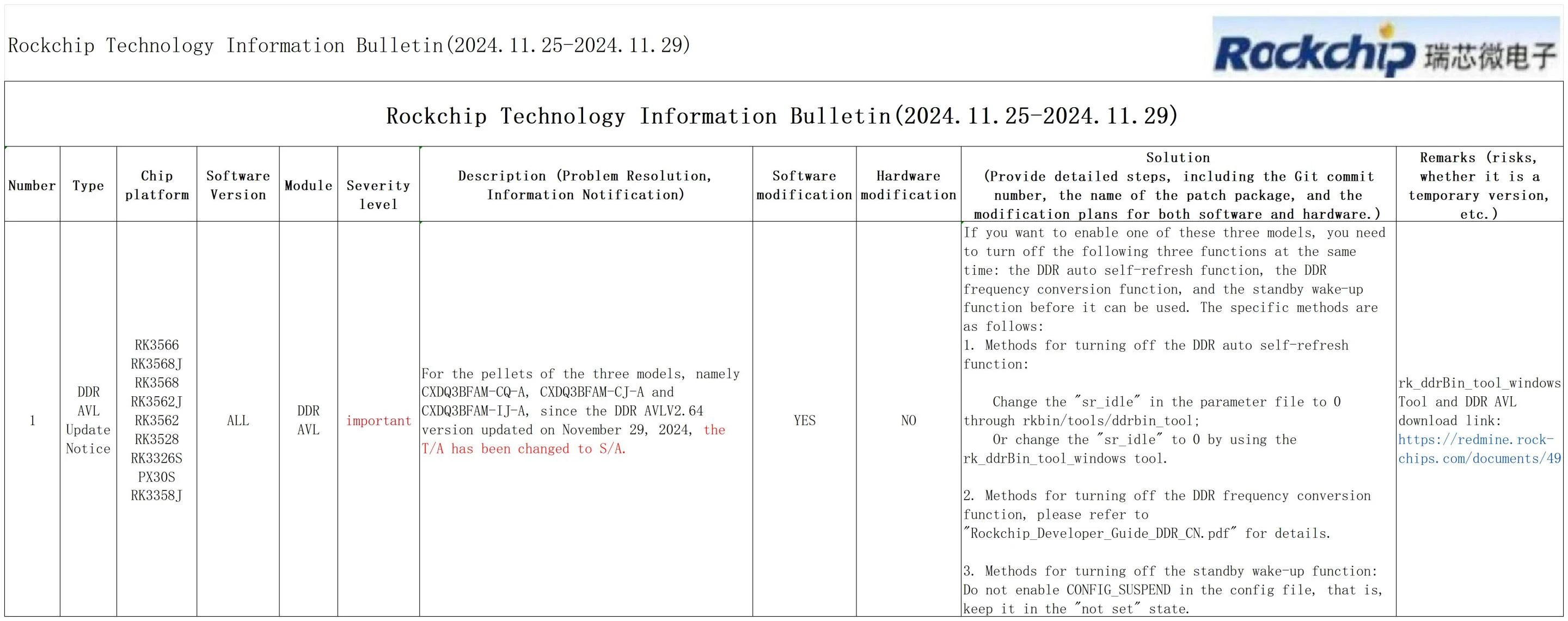 Rockchip Technology Information Bulletin(2024.11.25-2024.11.29)