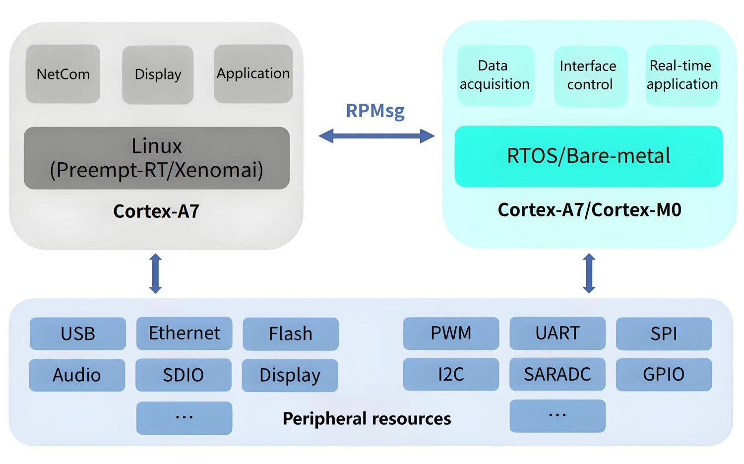 Low-cost solutions, analysis of application scenarios for RK3506