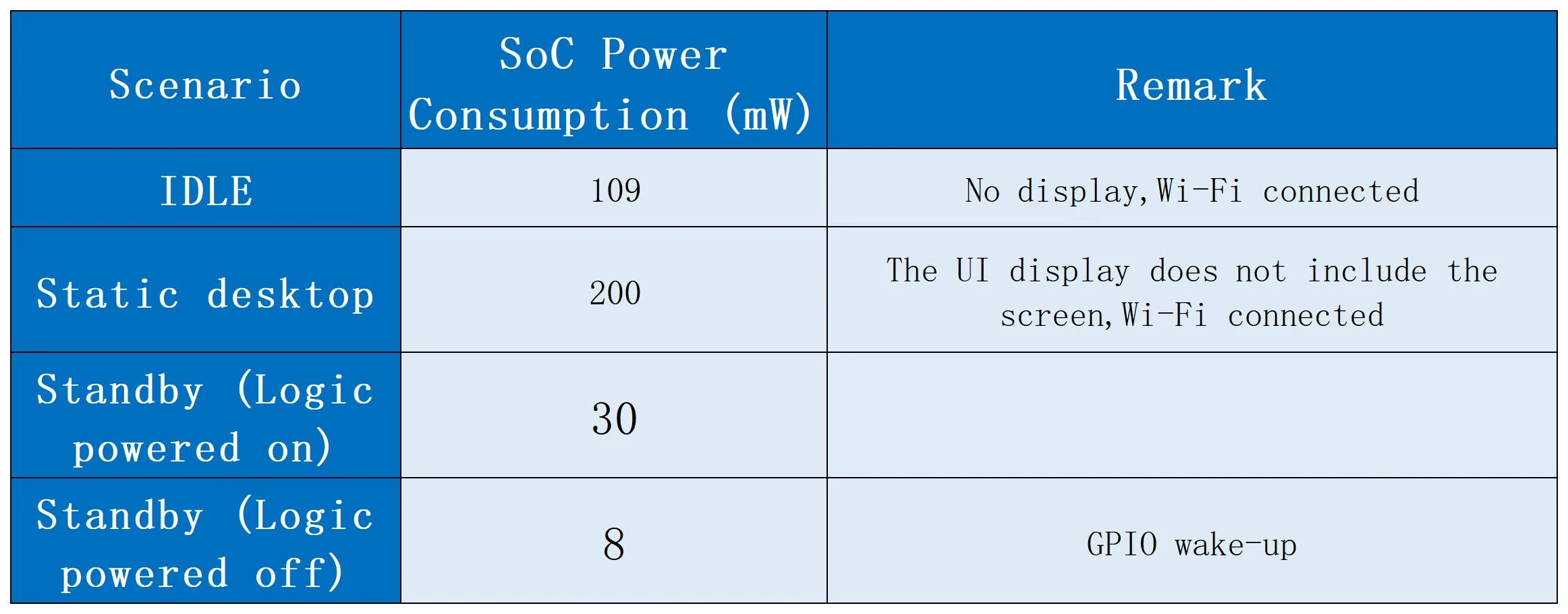 Low-cost solutions, analysis of application scenarios for RK3506